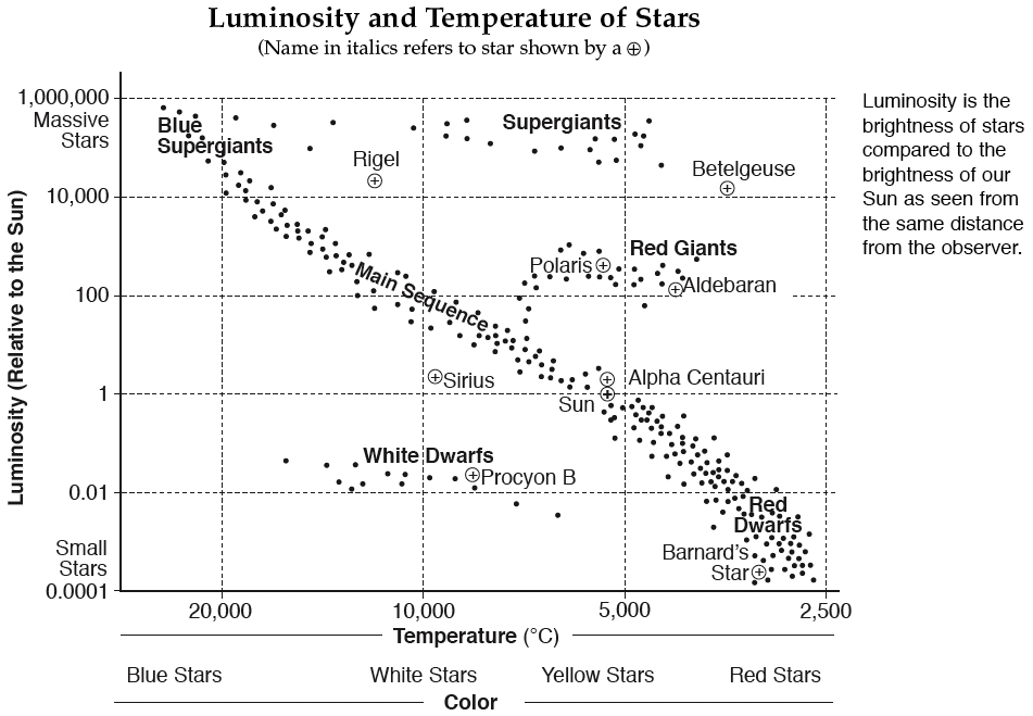 Useful Astronomy and Earth Science Resources